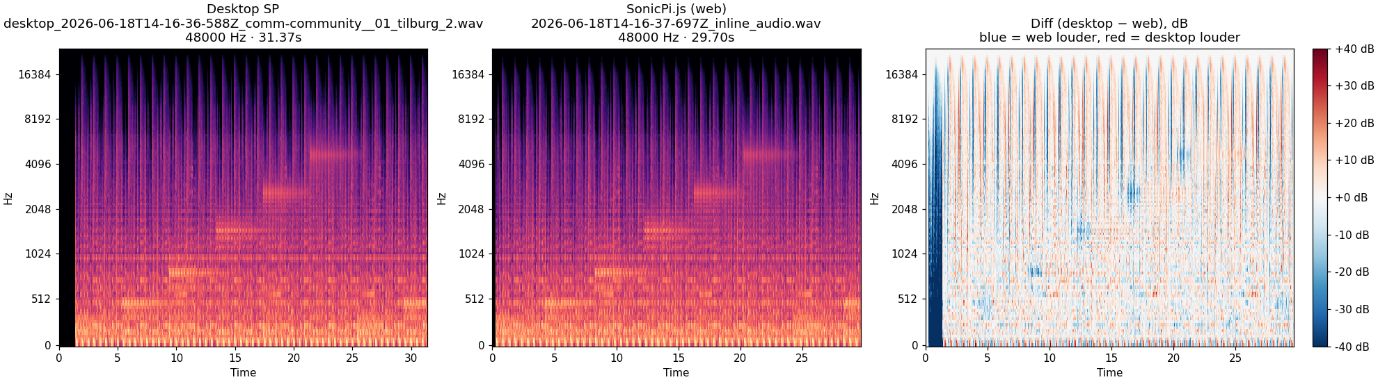 community__01_tilburg_2 spectrogram