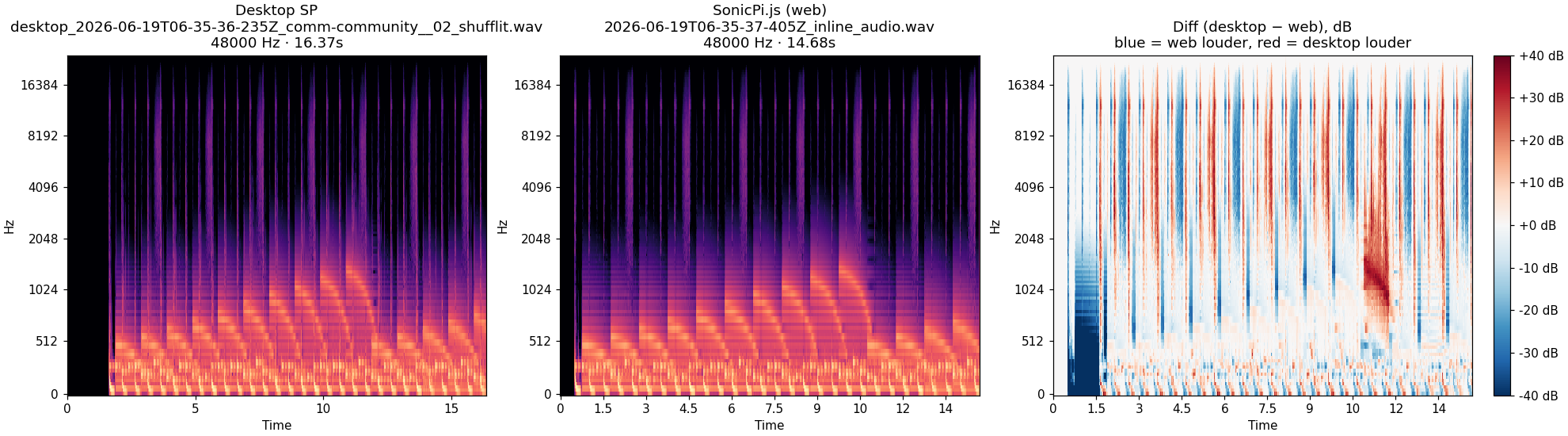 community__02_shufflit spectrogram