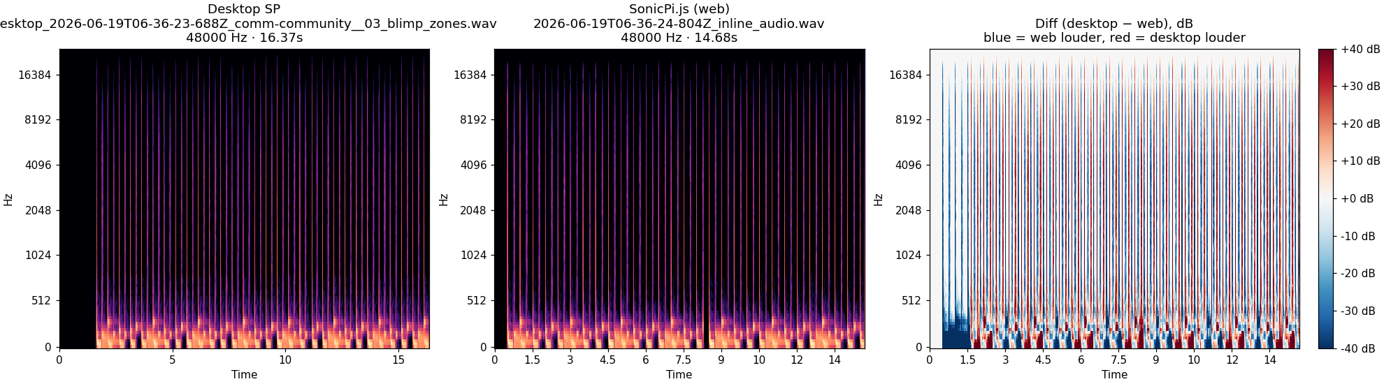 community__03_blimp_zones spectrogram
