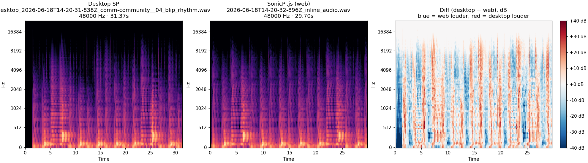 community__04_blip_rhythm spectrogram