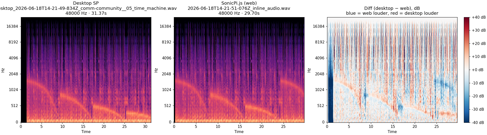 community__05_time_machine spectrogram