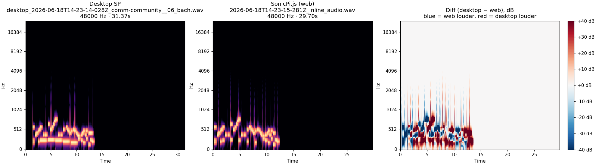 community__06_bach spectrogram