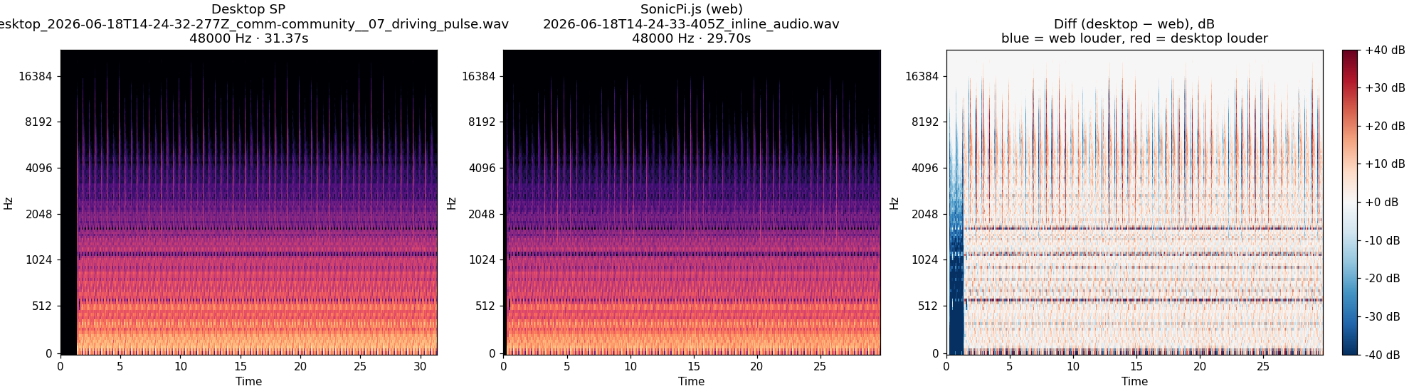 community__07_driving_pulse spectrogram