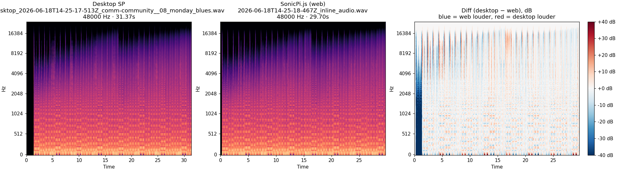 community__08_monday_blues spectrogram