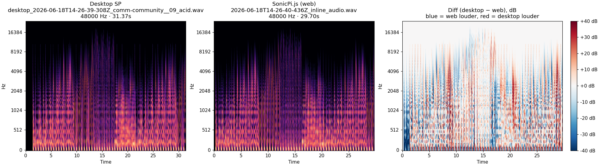 community__09_acid spectrogram