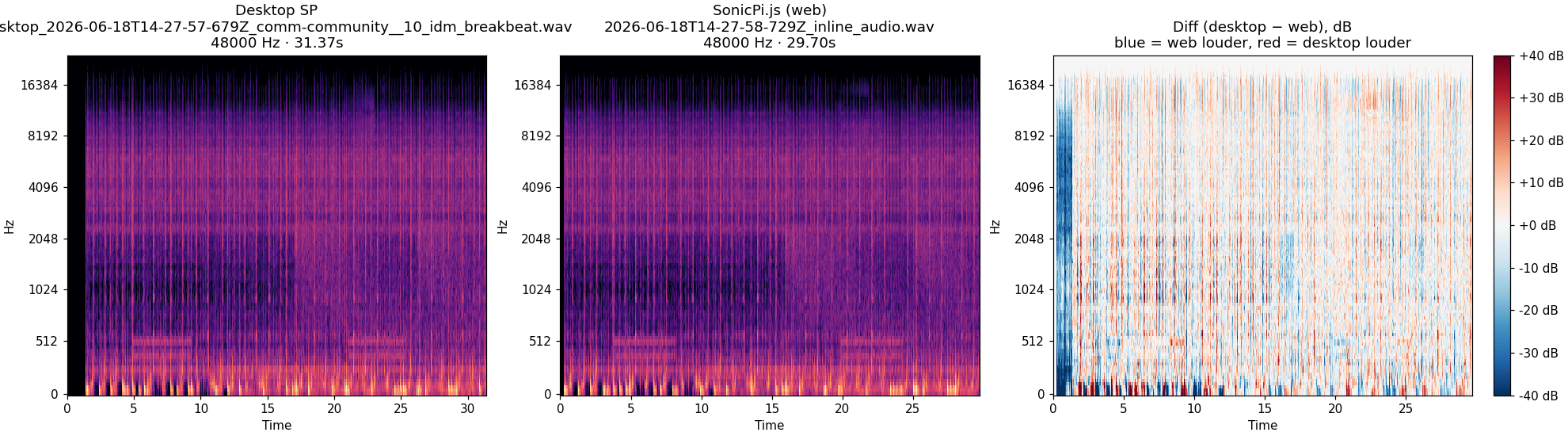 community__10_idm_breakbeat spectrogram