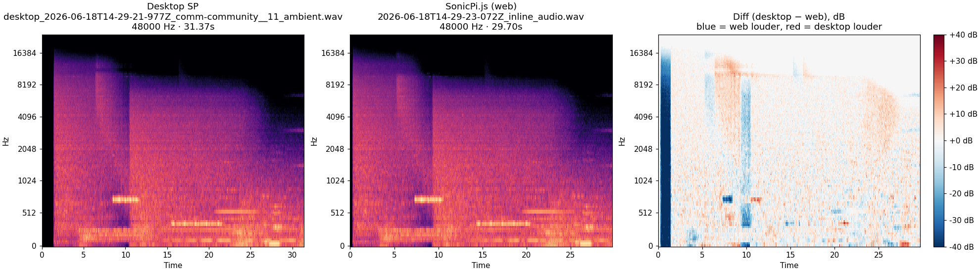 community__11_ambient spectrogram