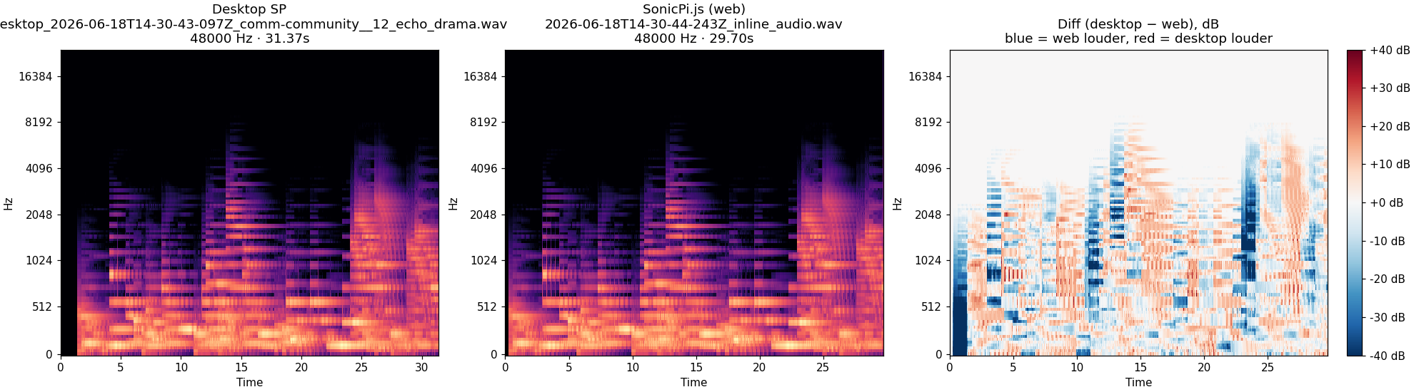 community__12_echo_drama spectrogram