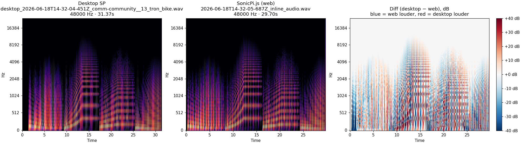 community__13_tron_bike spectrogram