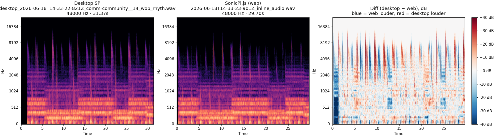 community__14_wob_rhyth spectrogram