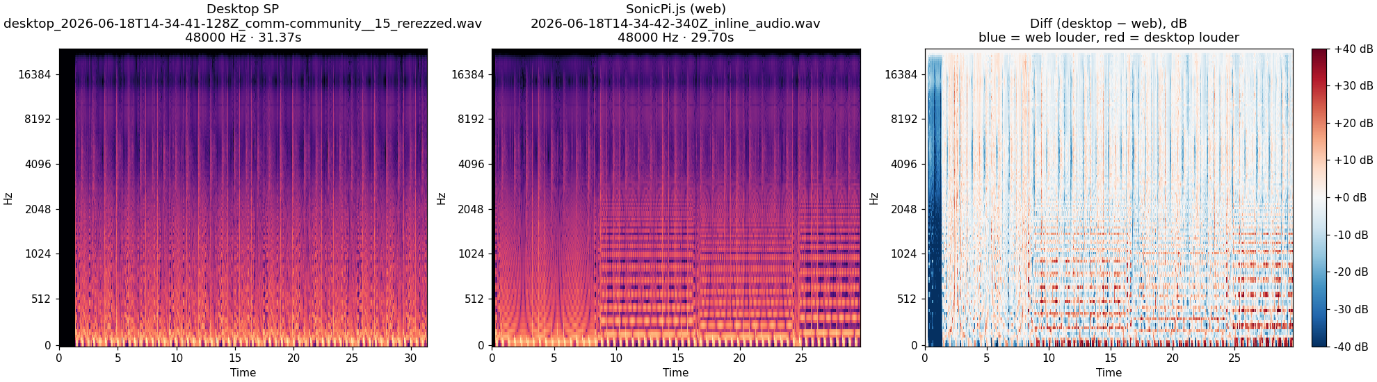 community__15_rerezzed spectrogram