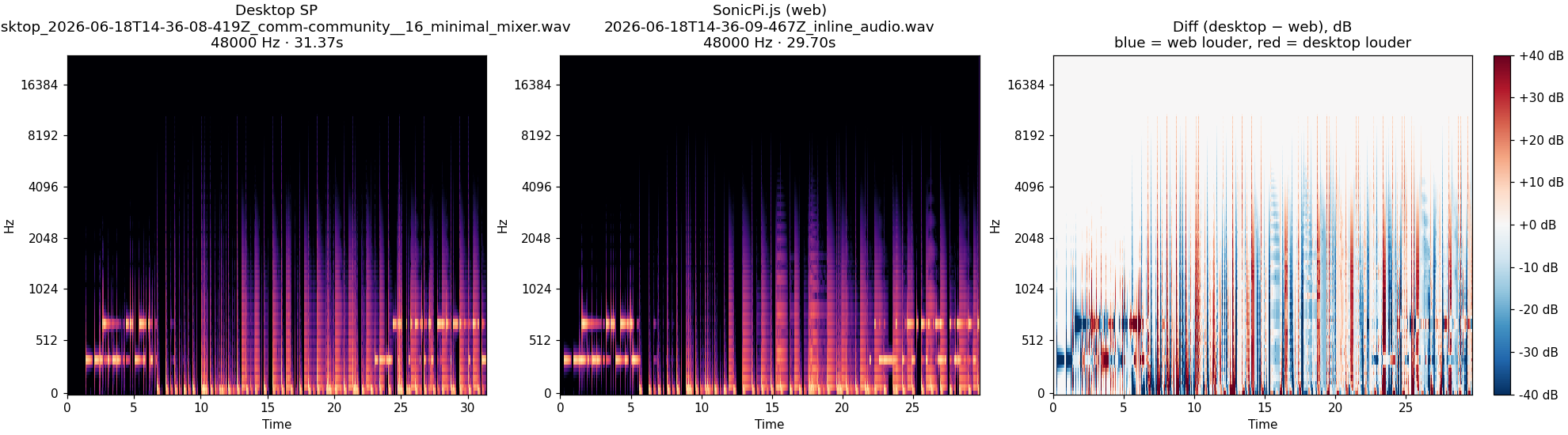 community__16_minimal_mixer spectrogram