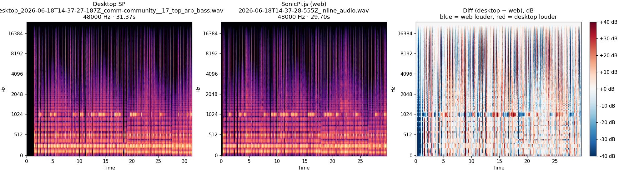 community__17_top_arp_bass spectrogram