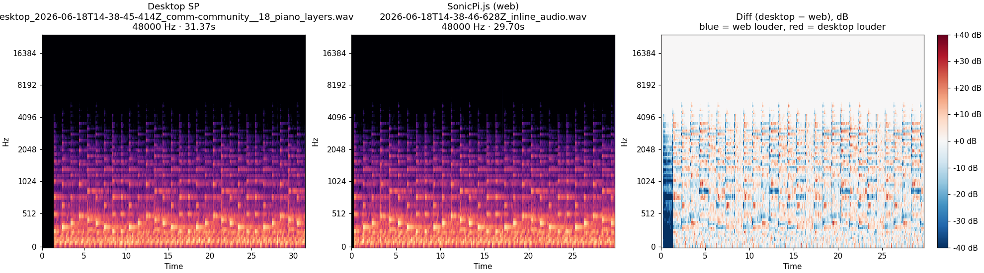 community__18_piano_layers spectrogram