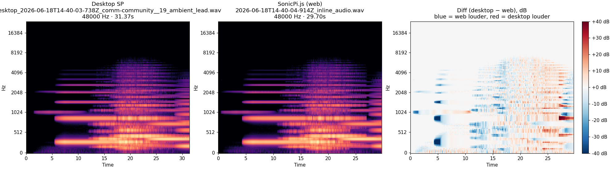 community__19_ambient_lead spectrogram