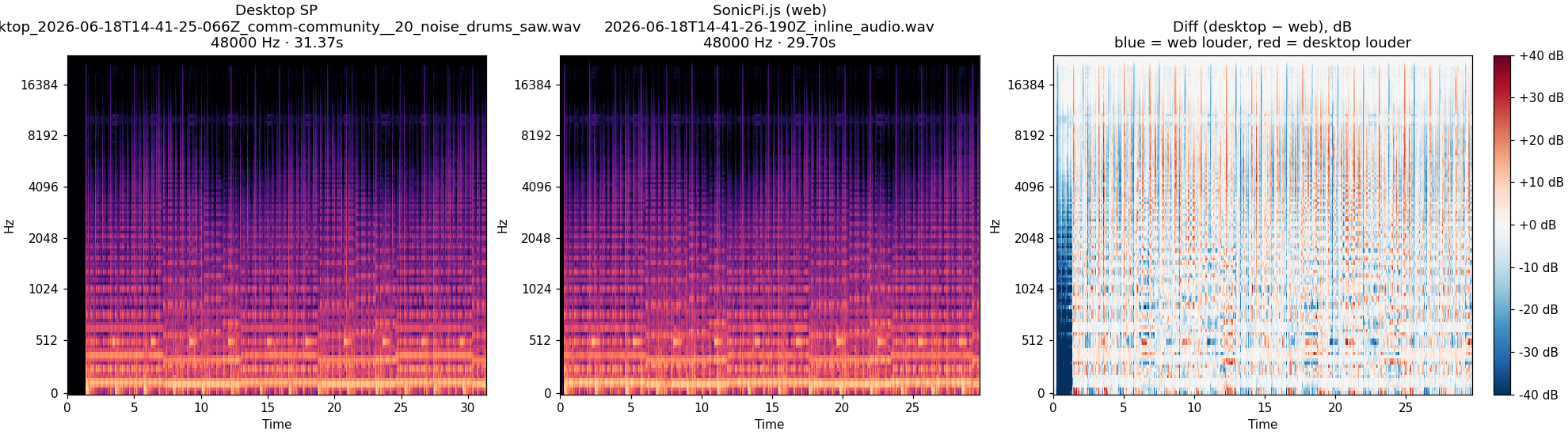 community__20_noise_drums_saw spectrogram