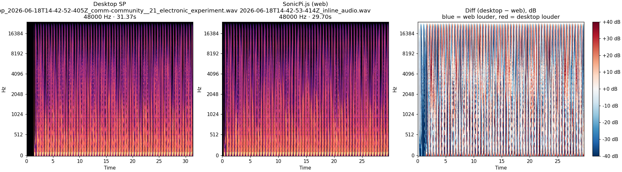 community__21_electronic_experiment spectrogram