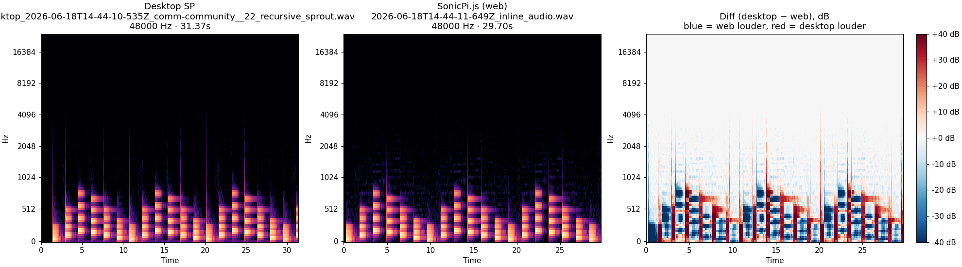 community__22_recursive_sprout spectrogram