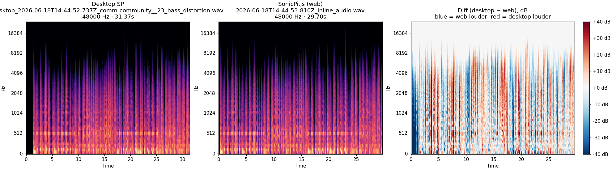 community__23_bass_distortion spectrogram