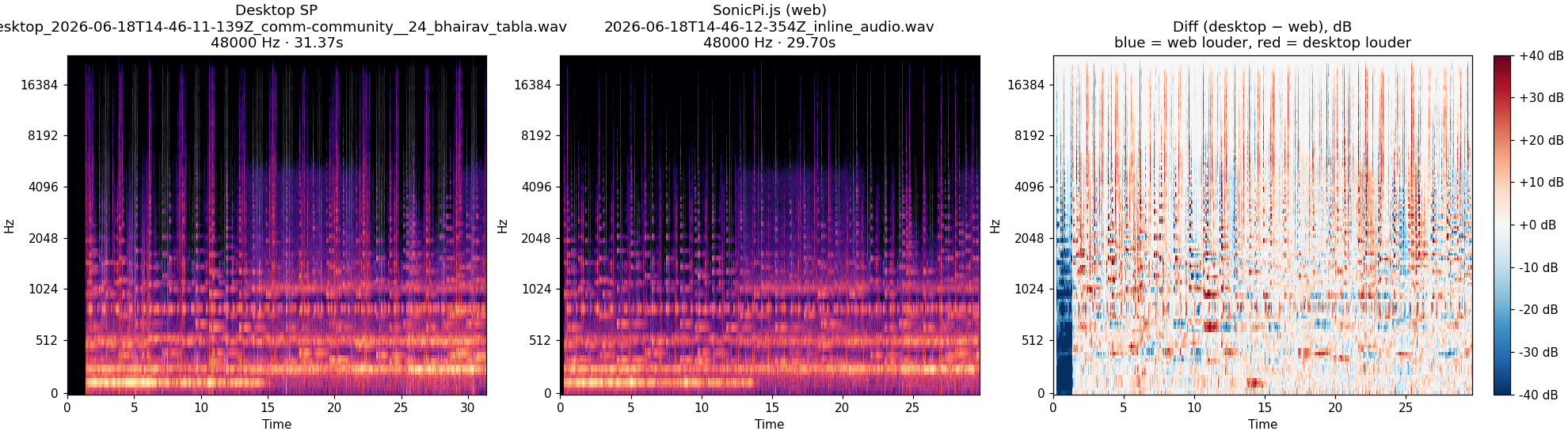 community__24_bhairav_tabla spectrogram