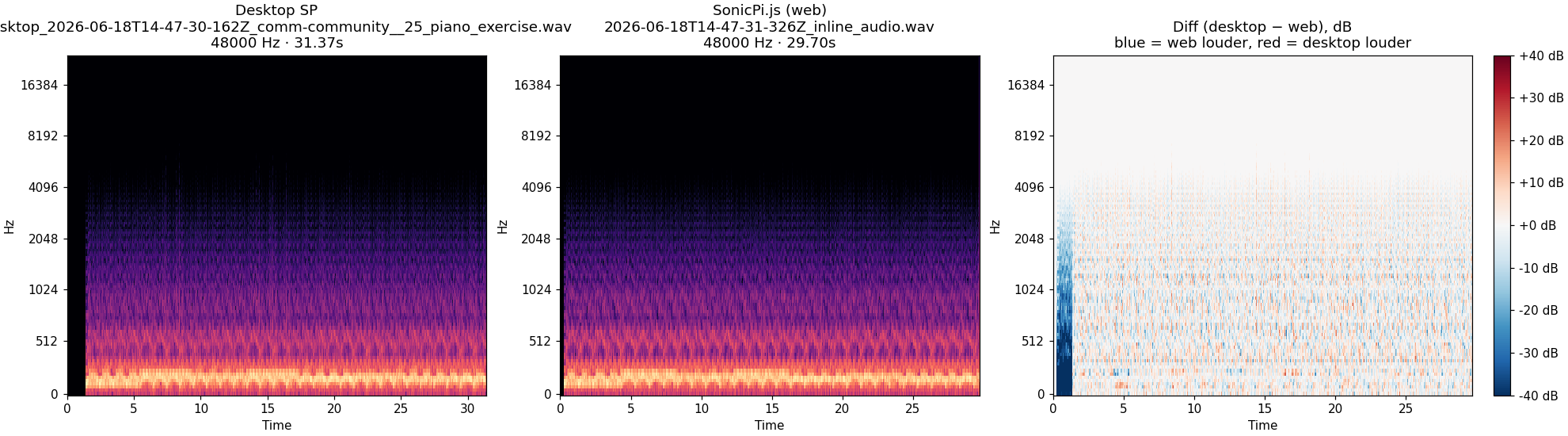 community__25_piano_exercise spectrogram