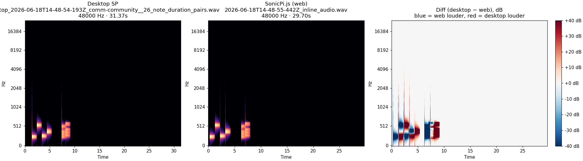 community__26_note_duration_pairs spectrogram