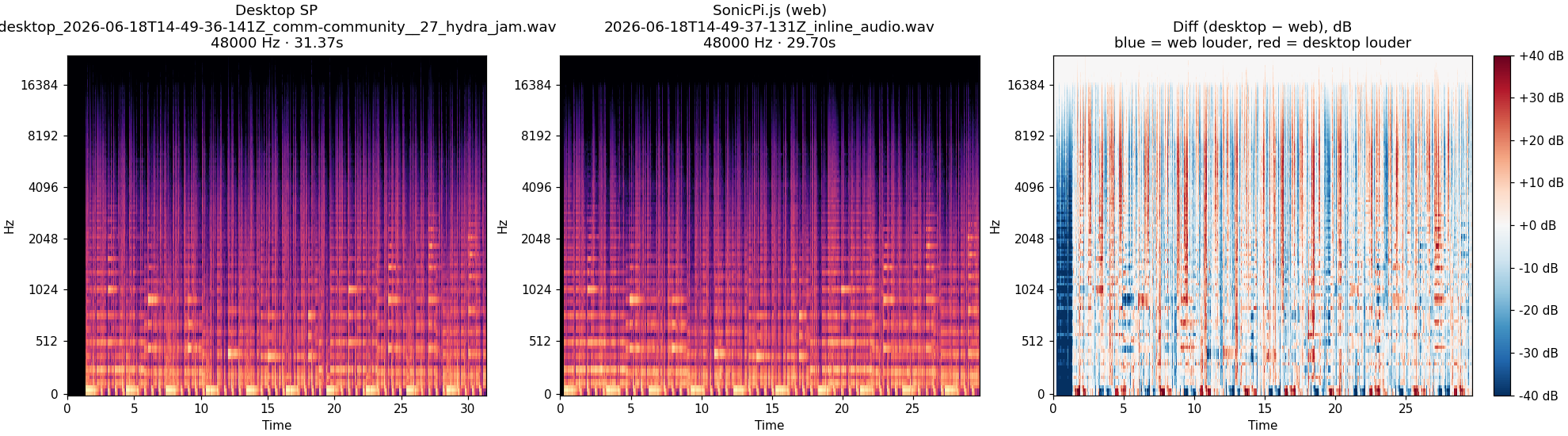 community__27_hydra_jam spectrogram