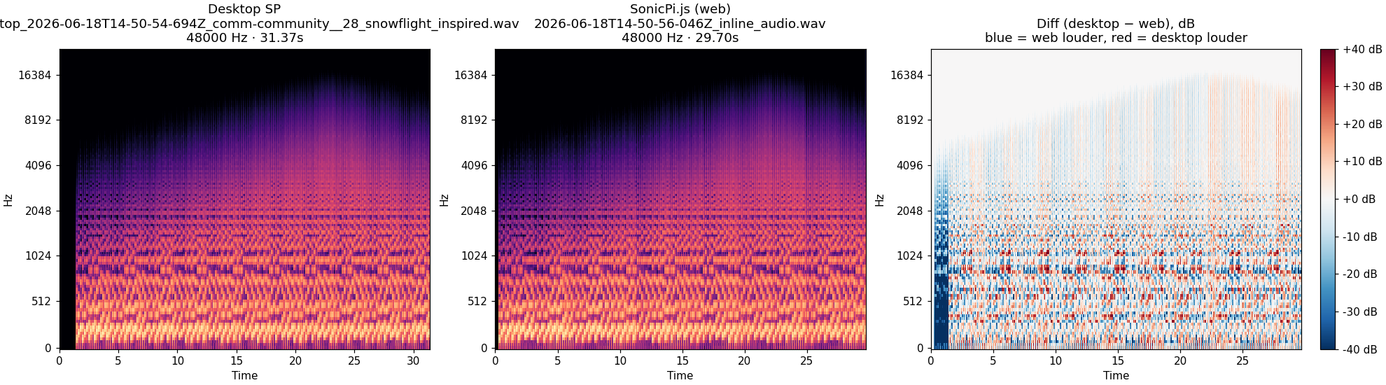 community__28_snowflight_inspired spectrogram