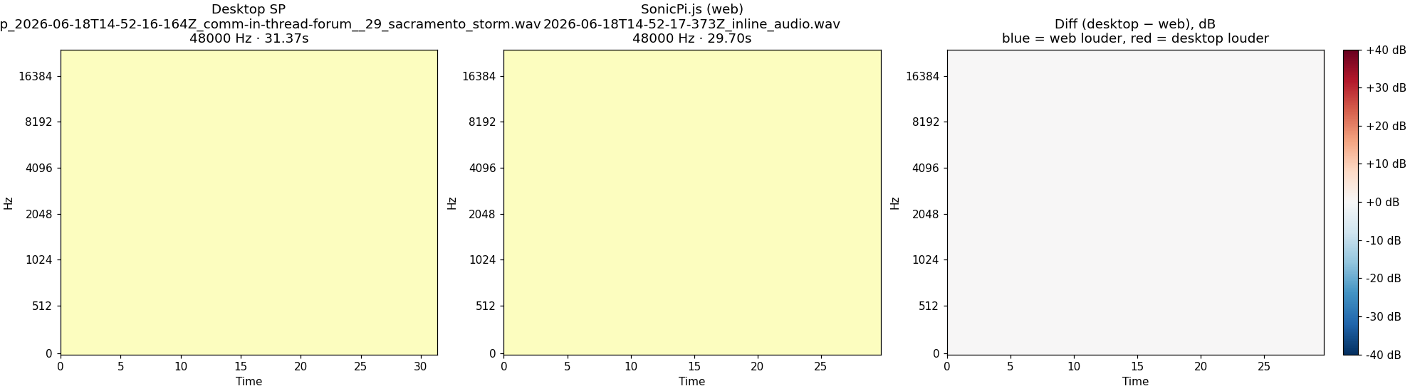 in-thread-forum__29_sacramento_storm spectrogram