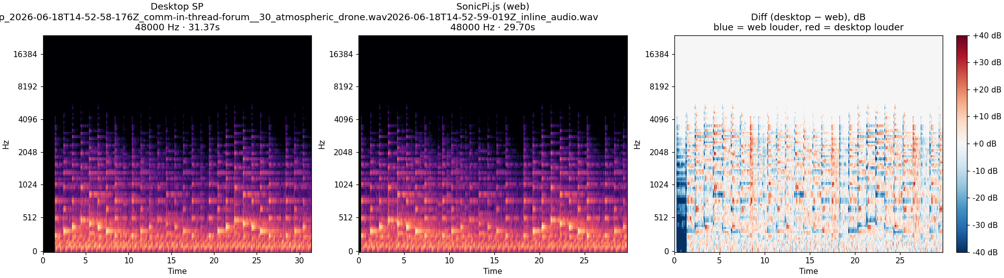 in-thread-forum__30_atmospheric_drone spectrogram