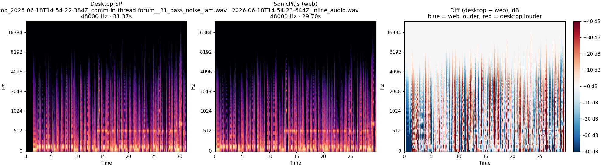 in-thread-forum__31_bass_noise_jam spectrogram