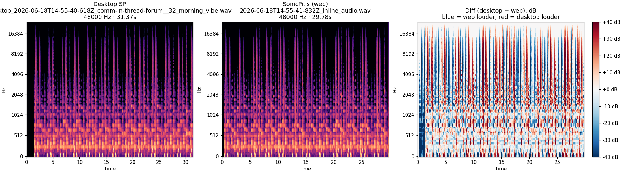 in-thread-forum__32_morning_vibe spectrogram