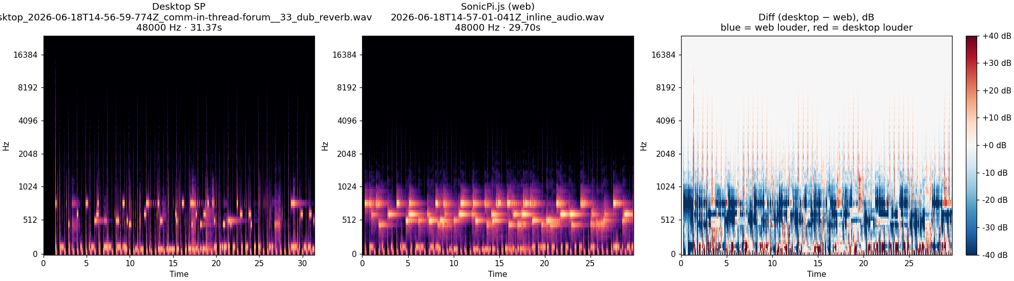 in-thread-forum__33_dub_reverb spectrogram