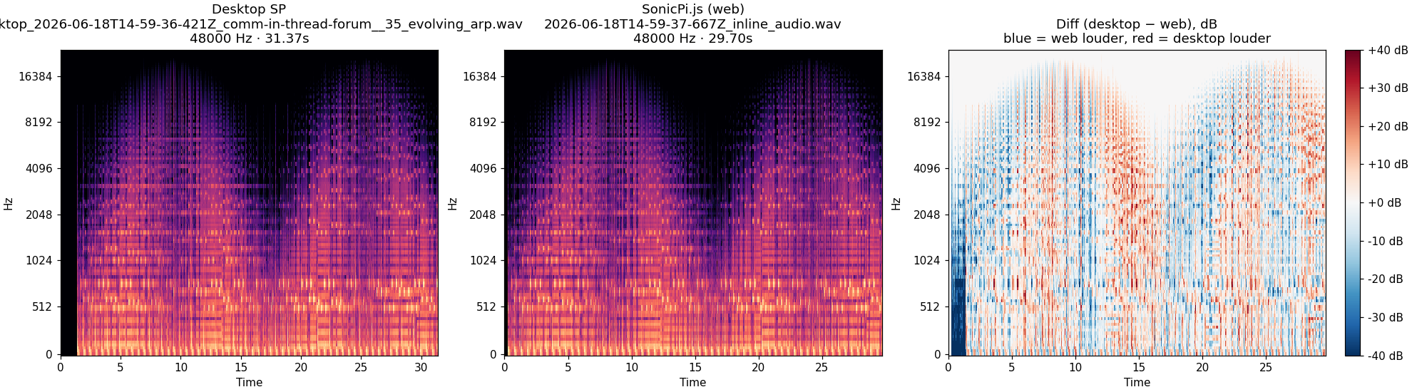 in-thread-forum__35_evolving_arp spectrogram