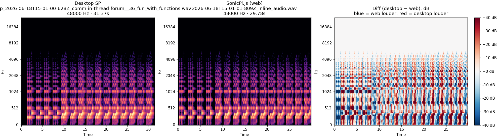 in-thread-forum__36_fun_with_functions spectrogram