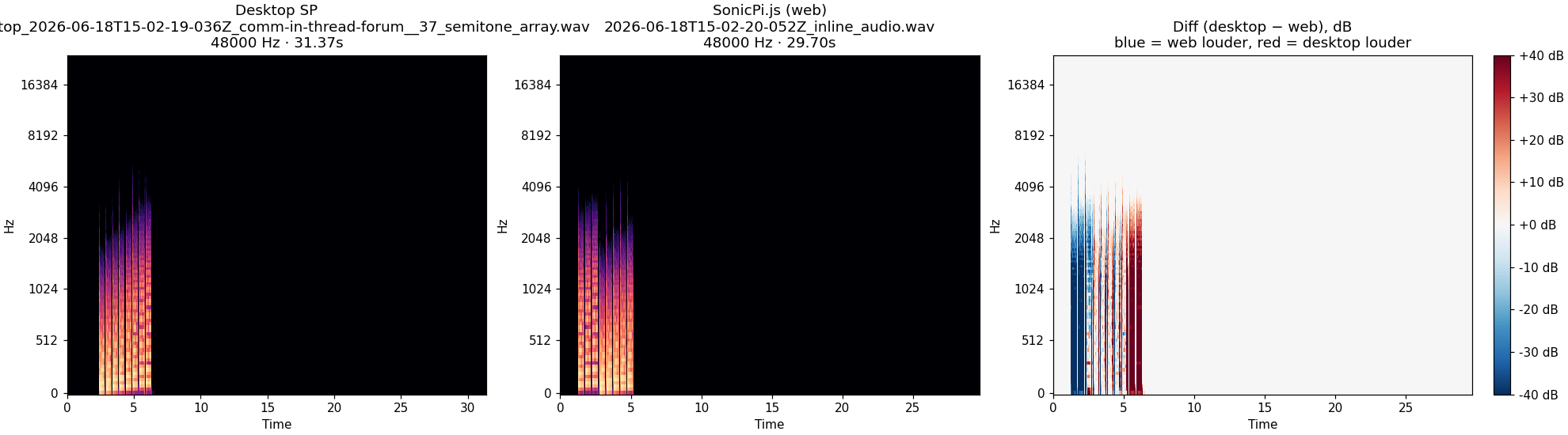 in-thread-forum__37_semitone_array spectrogram