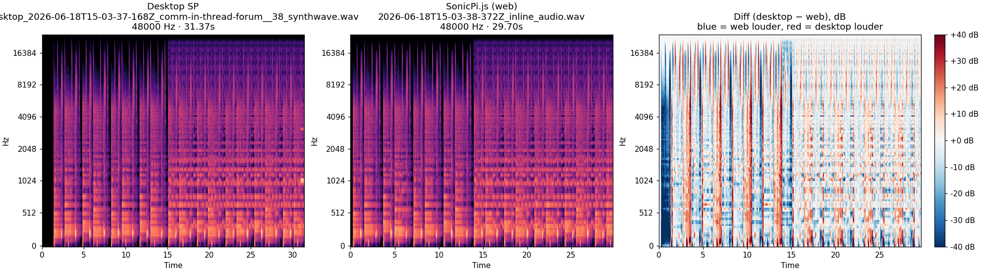 in-thread-forum__38_synthwave spectrogram