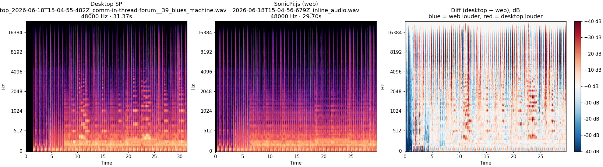 in-thread-forum__39_blues_machine spectrogram