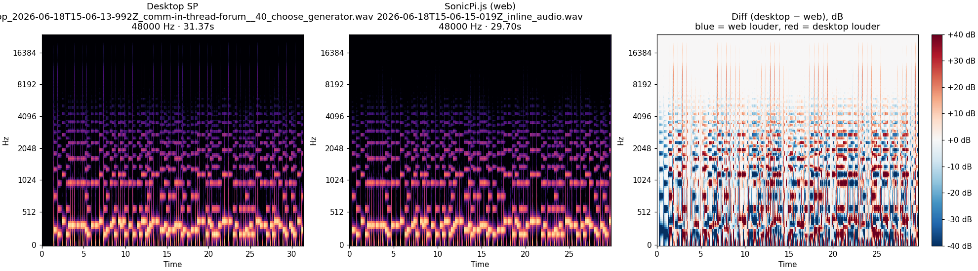 in-thread-forum__40_choose_generator spectrogram