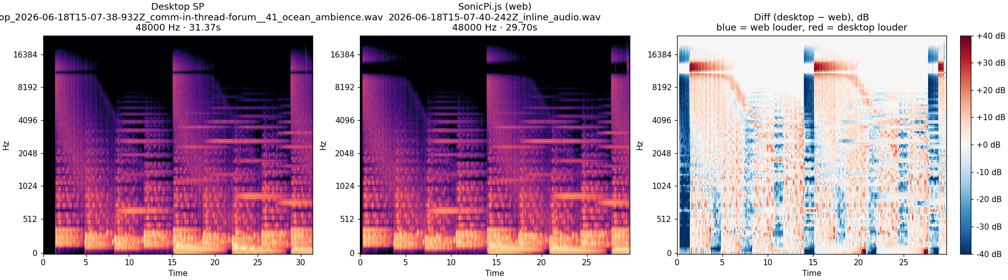 in-thread-forum__41_ocean_ambience spectrogram
