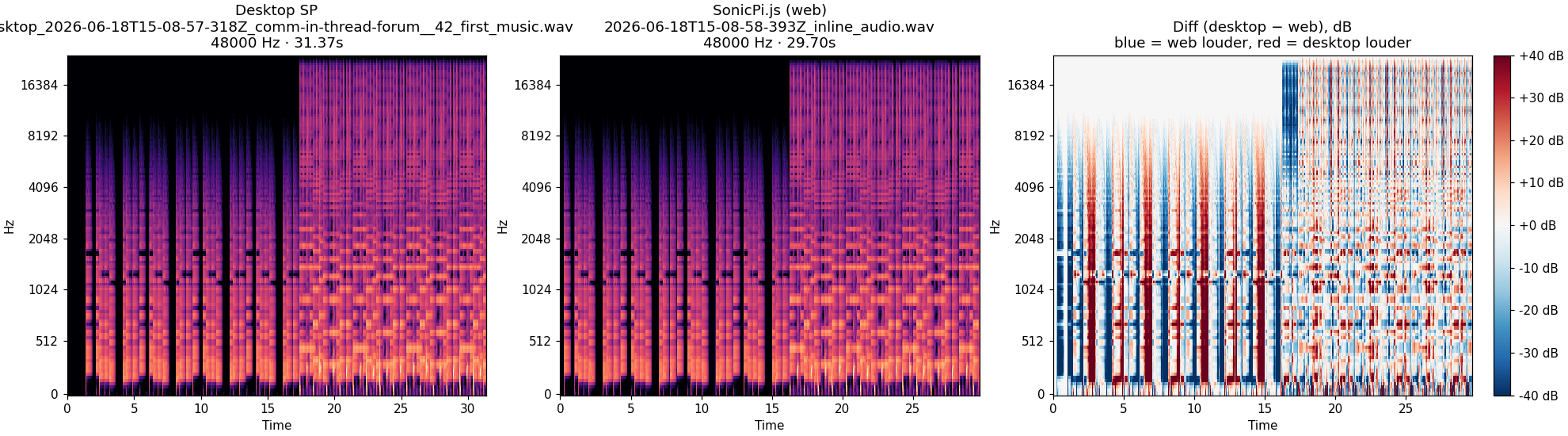 in-thread-forum__42_first_music spectrogram