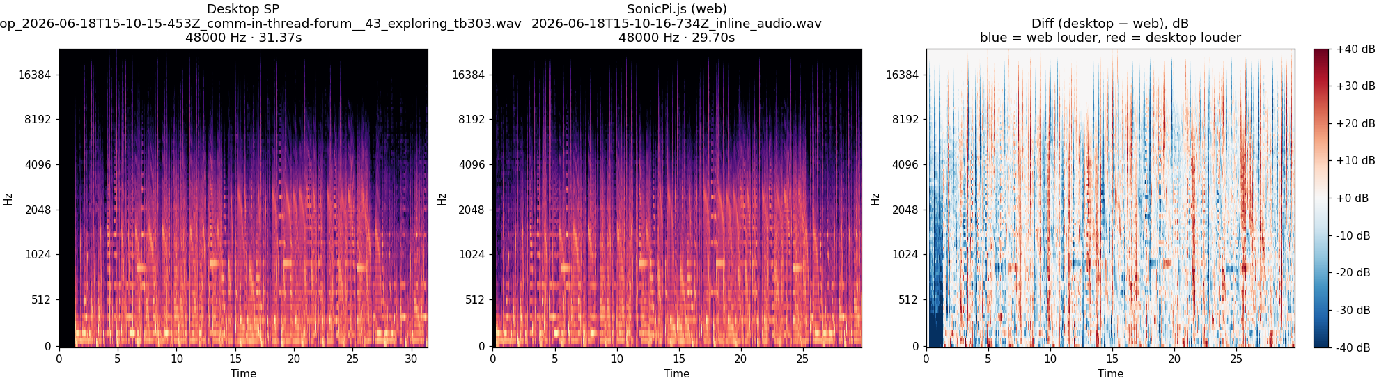 in-thread-forum__43_exploring_tb303 spectrogram