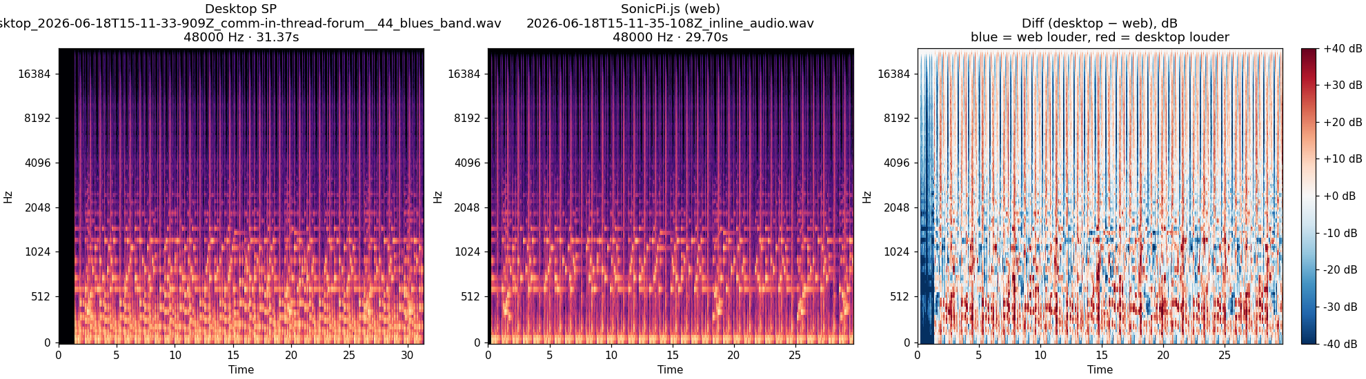 in-thread-forum__44_blues_band spectrogram
