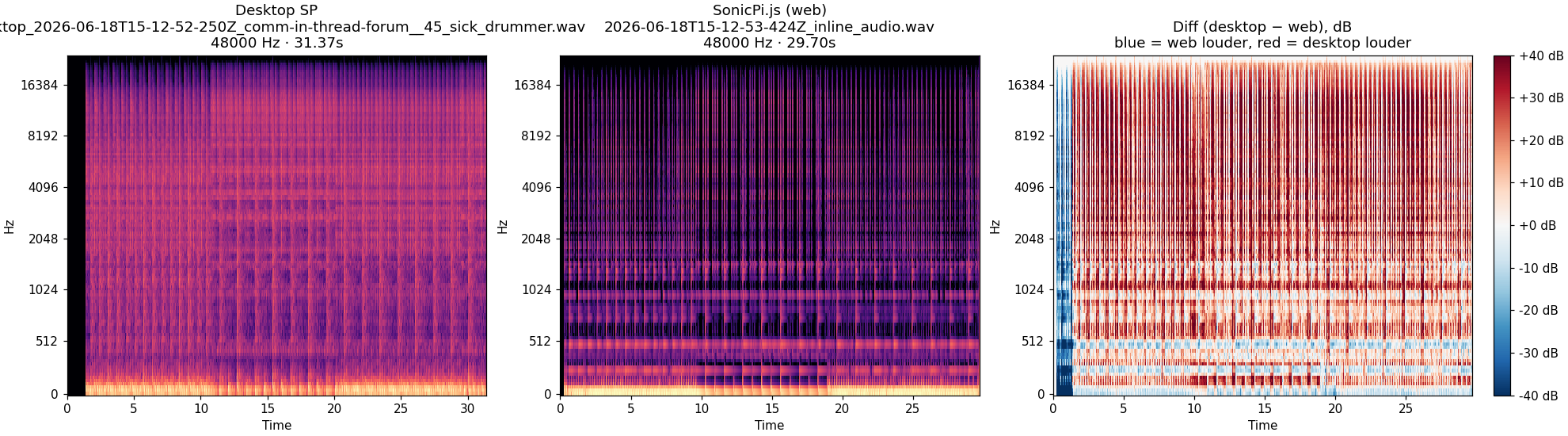 in-thread-forum__45_sick_drummer spectrogram