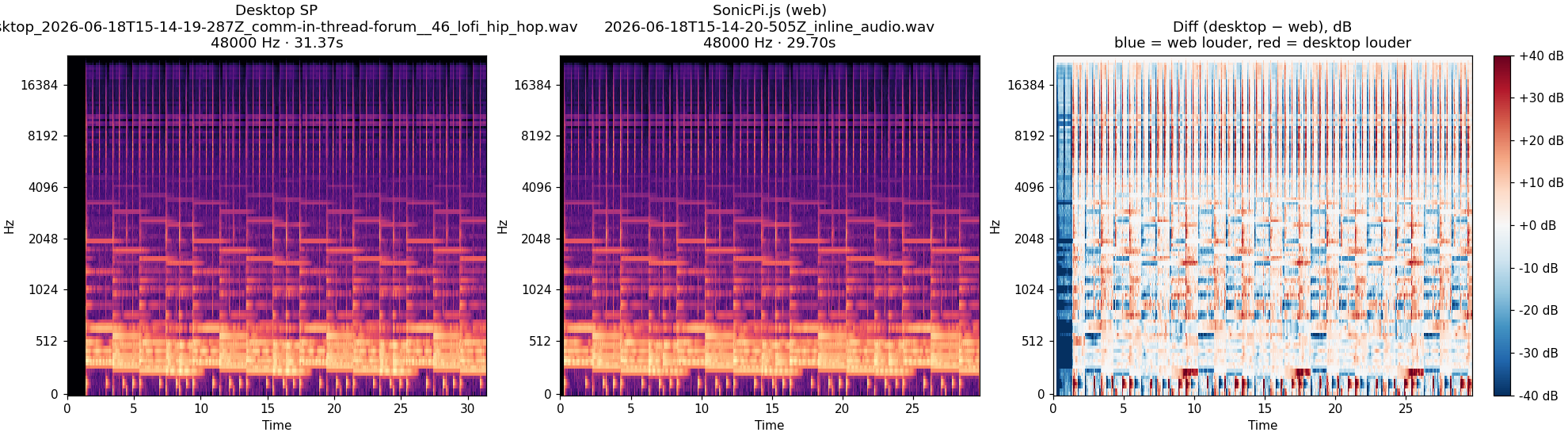 in-thread-forum__46_lofi_hip_hop spectrogram