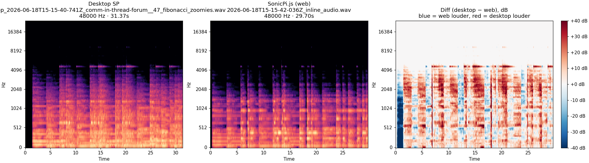 in-thread-forum__47_fibonacci_zoomies spectrogram