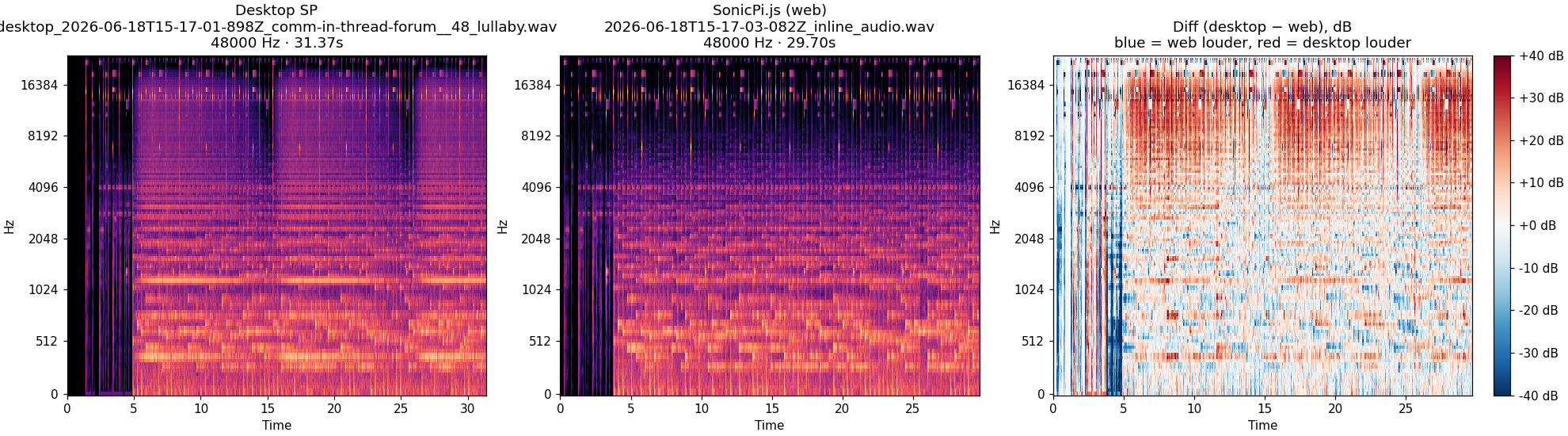 in-thread-forum__48_lullaby spectrogram