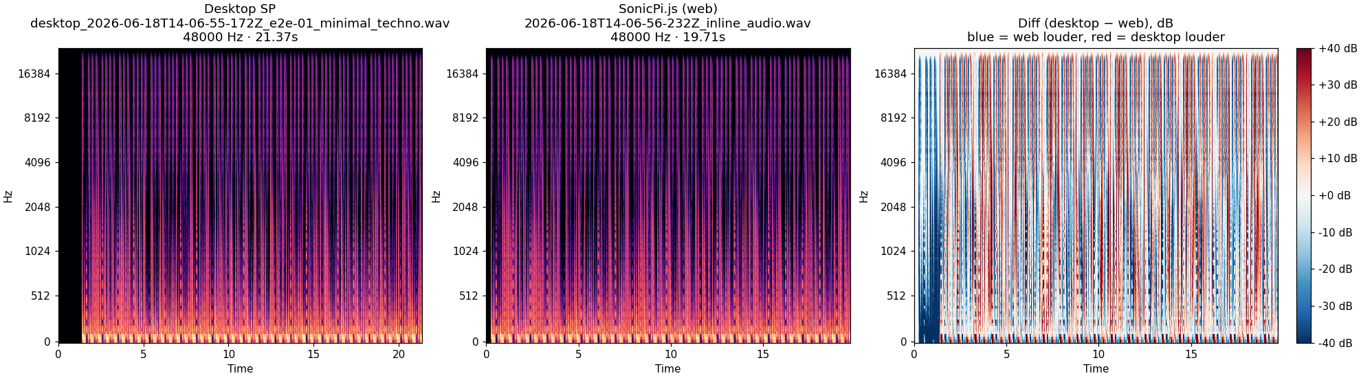 01_minimal_techno spectrogram