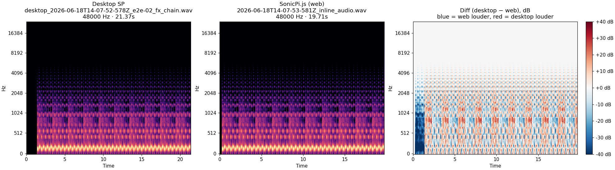 02_fx_chain spectrogram