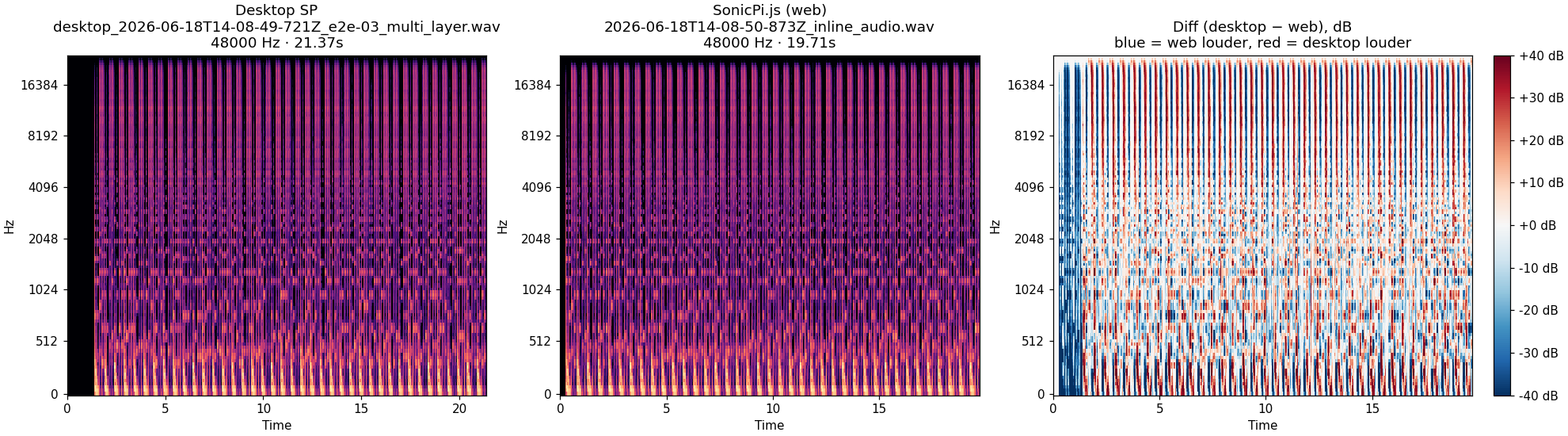 03_multi_layer spectrogram